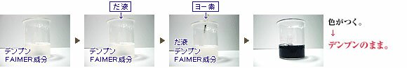 ファイマール成分により炭水化物（デンプン）が糖になるのを防ぐ実験。